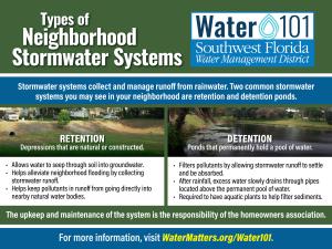 Stormwater systems graphic