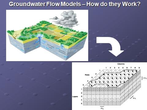 Groundwater Flow Models